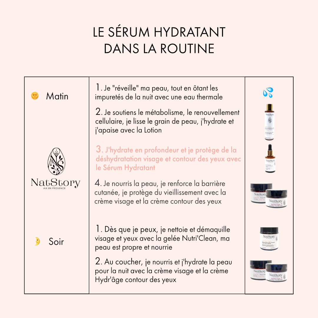 tableau expliquant la place du serum dans la routine
